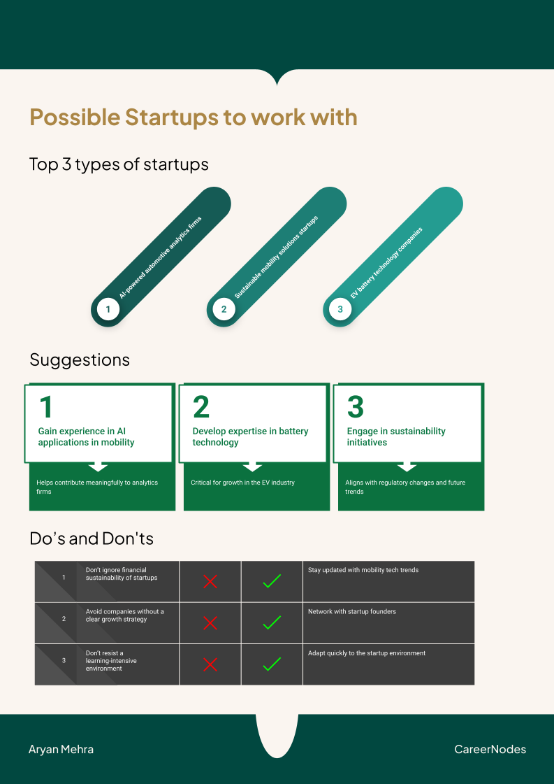 Dream Job Slide 15